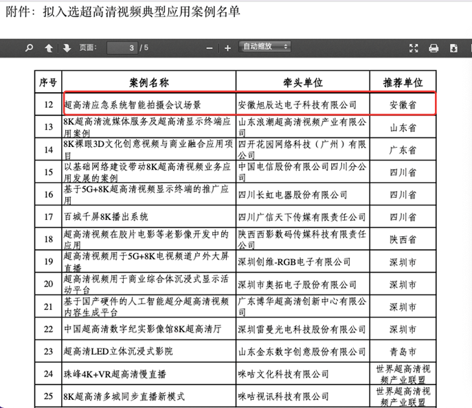 祝贺:科旭威尔集团“科易星”会议场景智能拍摄系统入选工信部超高清视频典型应用案例名单 祝贺:科旭威尔集团“科易星”会议场景智能拍摄系统入选工信部超高清视频典型应用案例名单