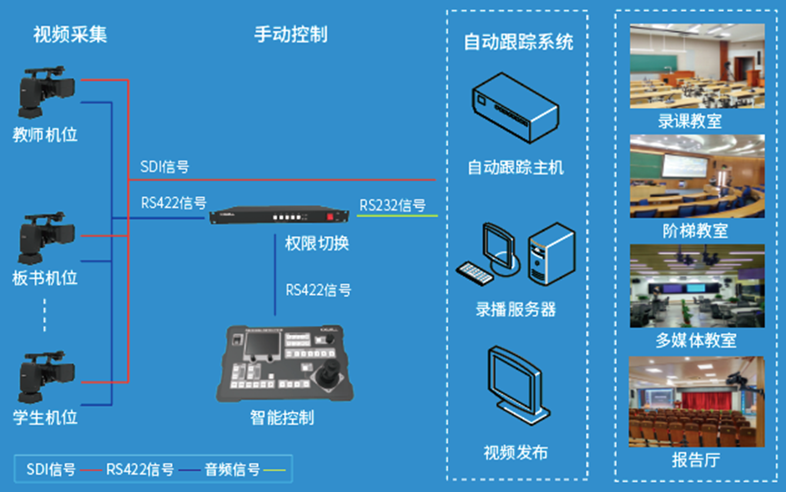 祝贺:科旭威尔集团“科易星”会议场景智能拍摄系统入选工信部超高清视频典型应用案例名单 祝贺:科旭威尔集团“科易星”会议场景智能拍摄系统入选工信部超高清视频典型应用案例名单